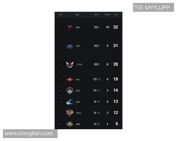 LCS常规赛积分榜动态分析及各战队表现变化趋势探讨